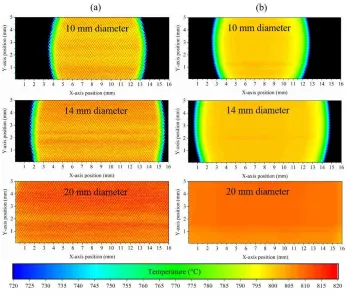 Fig. 4. SSE analysis for (a) Si photodiode and (b) Si APD imagers with increasing target aperture size at a furnace temperature of 800 °C