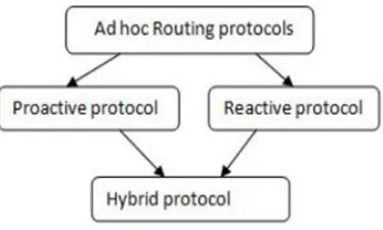 Fig. 1. Mobile Ad-Hoc Network 