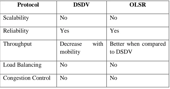 Fig. 3. Packet Transmission Using MPR 