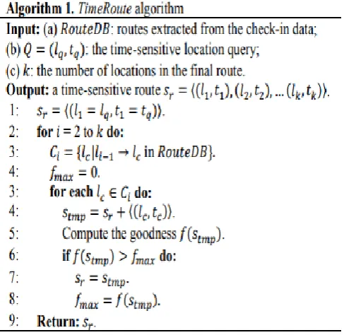Figure 6: Distributions of time duration in RouteDB. 
