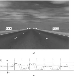 Figure 2(a) Lane change signs used in the LCT simulation. (b) Driver’s trajectory (dark line) superimposed on the normativemodel (light line).