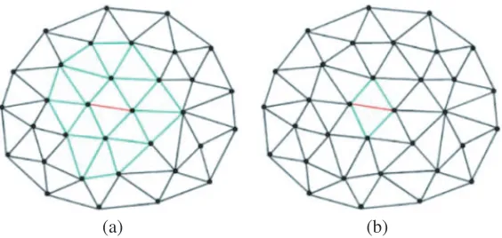 Figure 1. Associated edges in (a) the matrix T with diagonal lumping; (b) the matrix K.