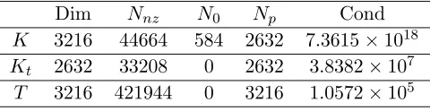 Figure 2. Finite element models, (a) with uniform mesh; (b) with non-uniform mesh.