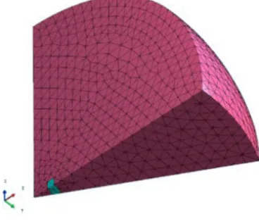 Figure 7. The ﬁnite element model of the cylindrical coil problem.