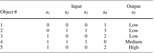 Fig. 1. Phases of the data mining process