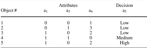 Table 3. Reduced dataset