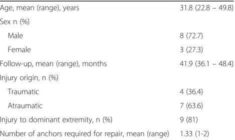 Table 1 Patient demographics