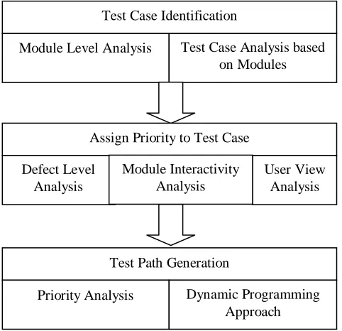 Figure 3 : Proposed Model 