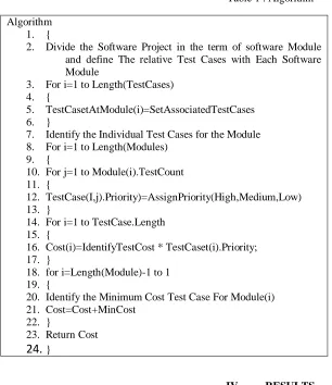 Table 1 : Algorithm 