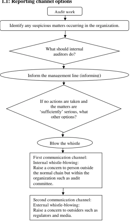 Figure 1.1: Reporting channel options 