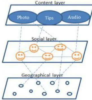 Figure 2: ATCF framework 