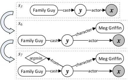 Figure 7: Extending an inferential chain with con-straints and aggregation functions.