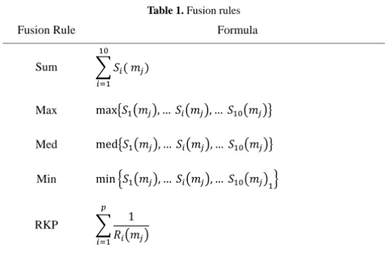 Table 1. Fusion rules 
