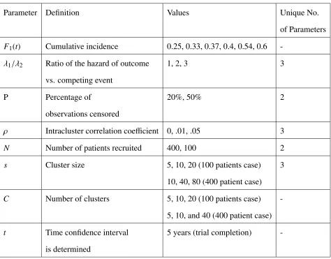 Table 3.1: Simulation Parameters