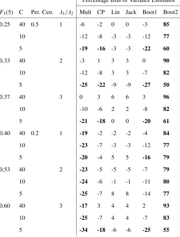Table 4.5: Percentage Bias for Variance Estimators Applied to Simulated Data