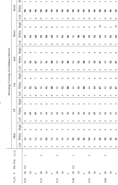 Table 4.7: Coverage of log-log Conﬁdence Intervals