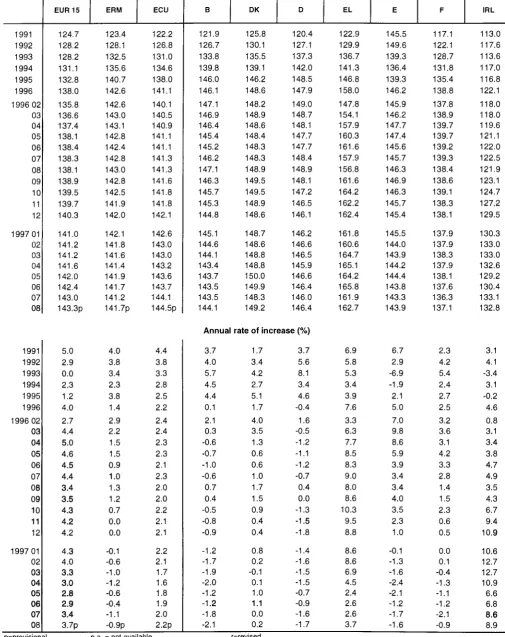 TABLE IV Consumer price indices in ECU 