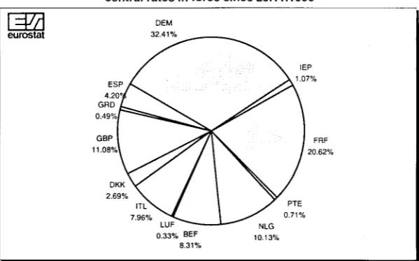 TABLE I Central rates and intervention limit rates, in force since 25th November 1996, for 