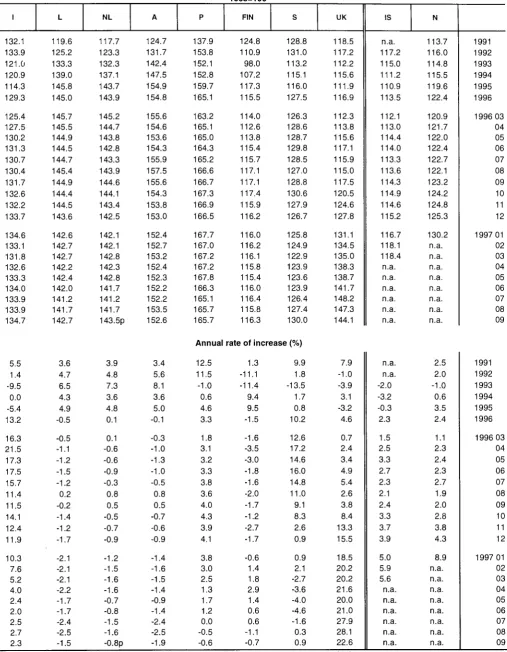 TABLE IV Consumer price indices in ECU 