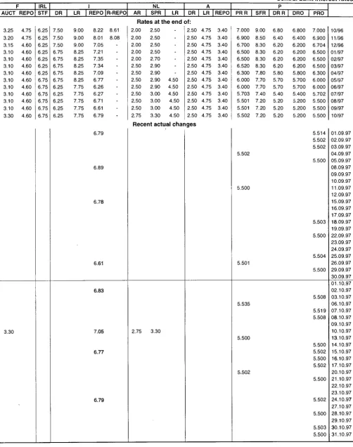 TABLE Χ Central bank interest rates 