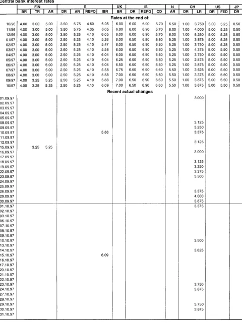 TABLE Χ Central bank interest rates 