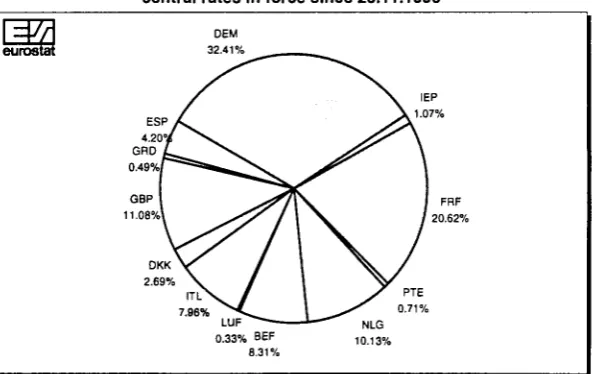 TABLE I Central rates and intervention limit rates, in force since 25th November 1996, for 