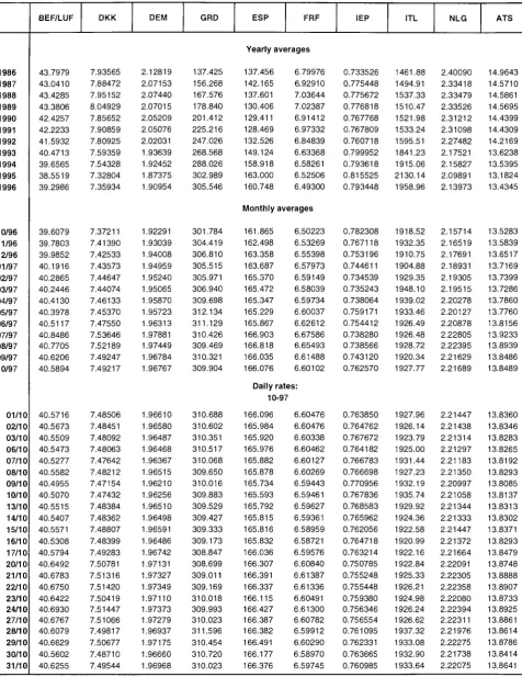 TABLE II Ecu exchange rates 
