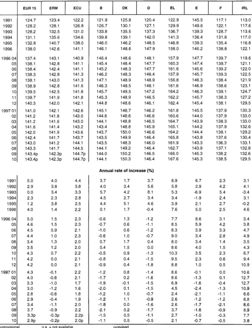 TABLE IV Consumer price indices in ECU (existing contracts) 