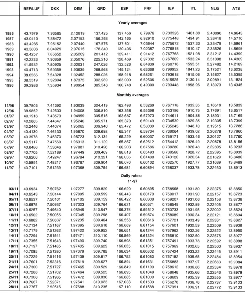 TABLE II Ecu exchange rates 