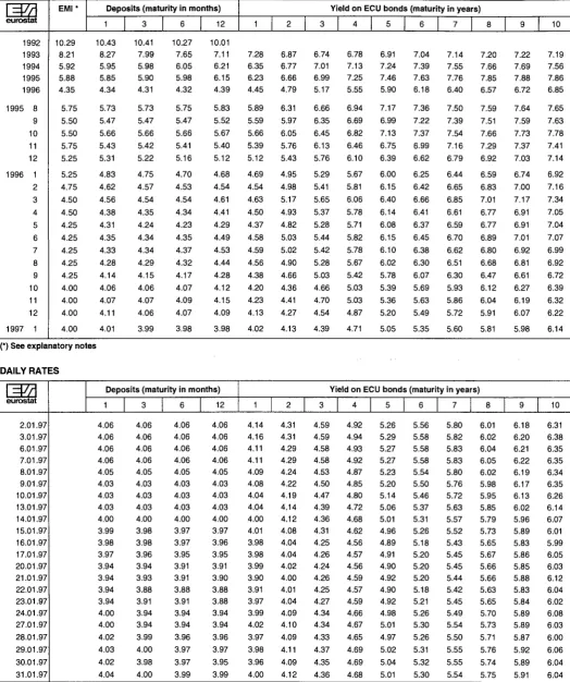 TABLE IX OPERATION RATES OF THE EMI (CALCULATION MONTH, APPLICABLE THE FOLLOWING MONTH) AND 