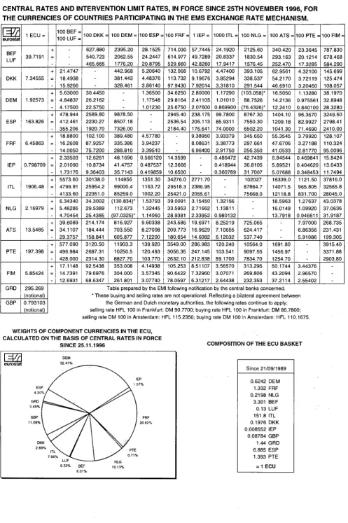 TABLE I CENTRAL RATES AND INTERVENTION LIMIT RATES, IN FORCE SINCE 25TH NOVEMBER 1996, FOR 