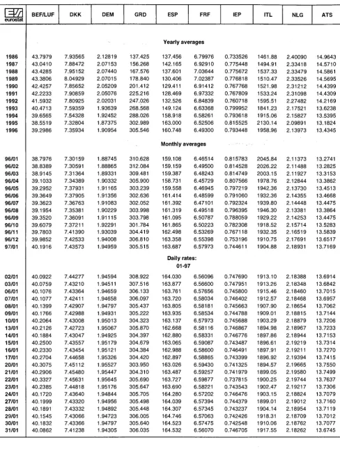TABLE II ECU EXCHANGE RATES 