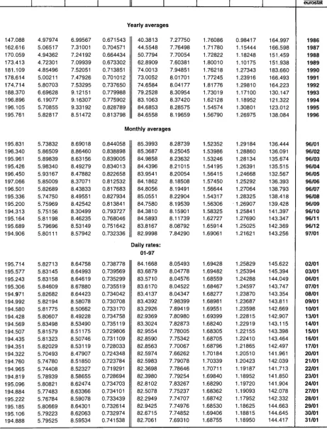 TABLE II ECU EXCHANGE RATES 