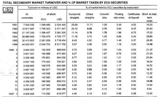 TABLE VII OUTSTANDING AMOUNT OF ECU BONDS (IN MILLIONS OF ECU) 