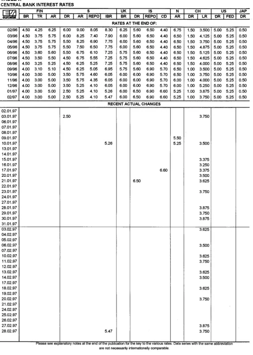 TABLE Χ CENTRAL BANK INTEREST RATES m 