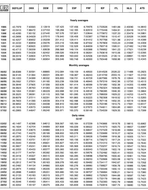 TABLE II ECU EXCHANGE RATES 
