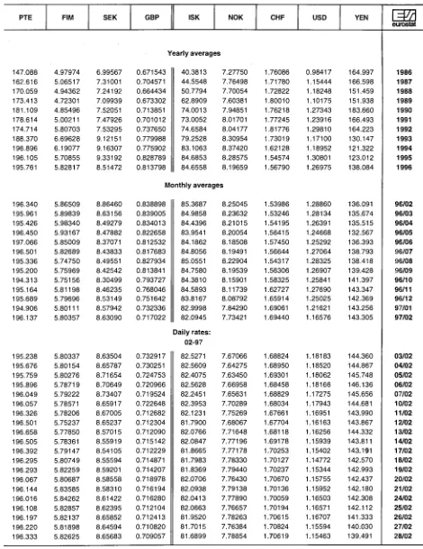 TABLE II ECU EXCHANGE RATES 