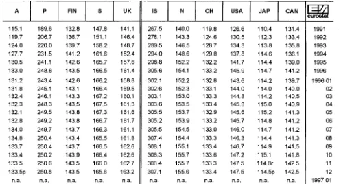TABLE III CONSUMER PRICE INDICES IN NATIONAL CURRENCY 