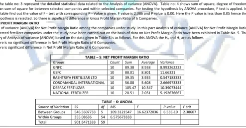 TABLE – 5: NET PROFIT MARGIN RATIO 