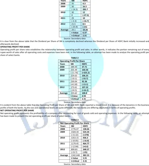  TABLE 2 Operating Profit Per Share 