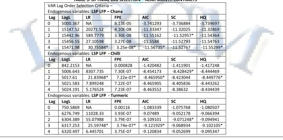 TABLE 3: OPTIMAL LAG SELECTION – NEAR MONTH CONTRACTS 