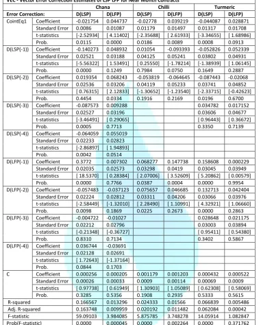 TABLE 5: ESTIMATION OF LONG-RUN AND SHORT-RUN ADJUSTMENT /CAUSALITY BETWEEN COMMODITY FUTURES AND SPOT PRICES 