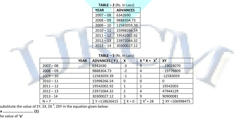 TABLE – 2 (Rs. In Lacs) 
