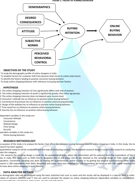 FIGURE 1: THEORY OF PLANNED BEHAVIOR 