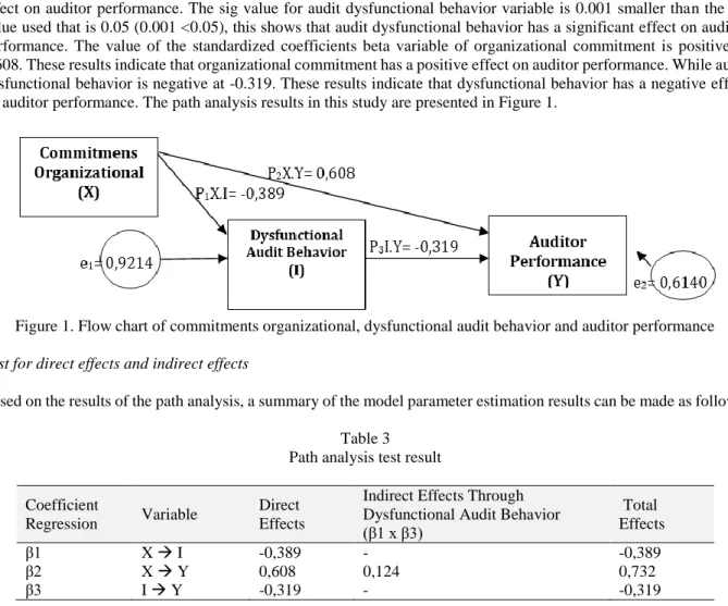 Table 2  Coefficient Model 2  Model  Unstandardized  Coefficients  Standardized Coefficients  t  Sig