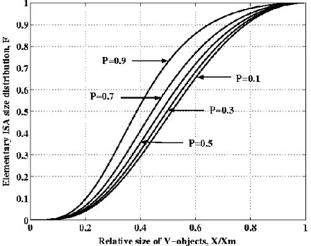 Fig. 4. The numerical presentation of the elementary ISA distribu-tion at different P values.