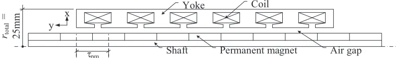 Figure 1. Axial cross section of PMLSM basic structure.