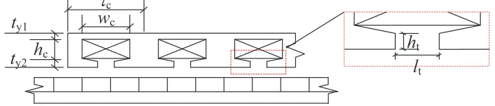 Figure 4. PMLSM stator slot opening parameters.
