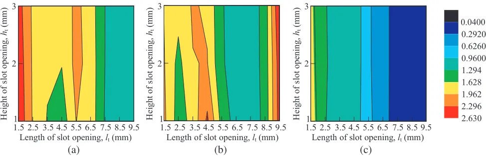 Table 4. The lowest cogging force for diﬀerent PM arrangement.
