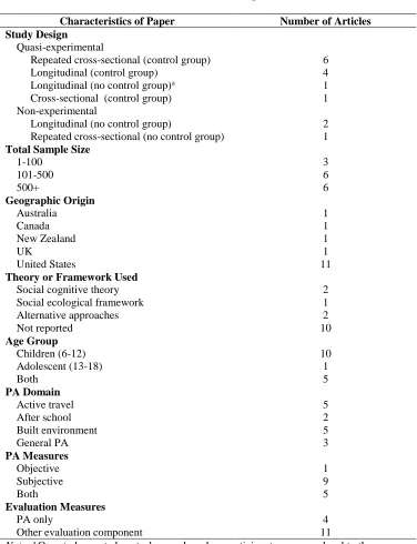 Table 2.1 General characteristics of the papers reviewed.  